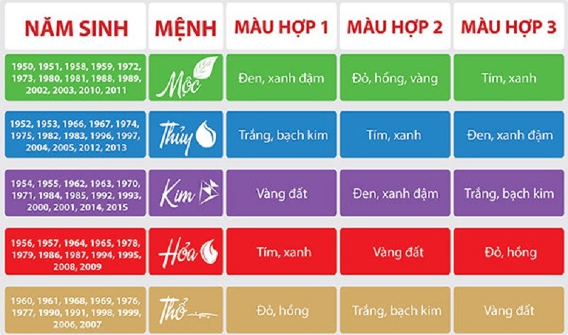 Phối Màu Biển Quảng Cáo Đẹp